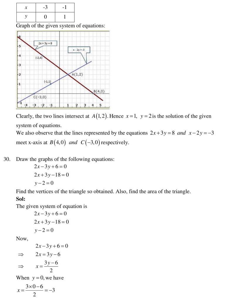 NCERT Solutions Class 10 Mathematics RD Sharma Pair of Linear Equations in Two Variables