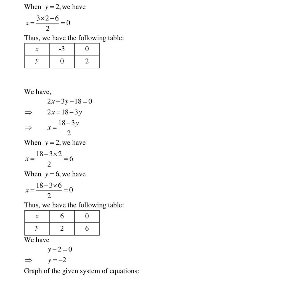 NCERT Solutions Class 10 Mathematics RD Sharma Pair of Linear Equations in Two Variables