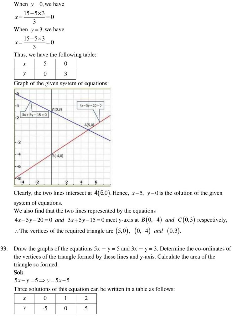 NCERT Solutions Class 10 Mathematics RD Sharma Pair of Linear Equations in Two Variables