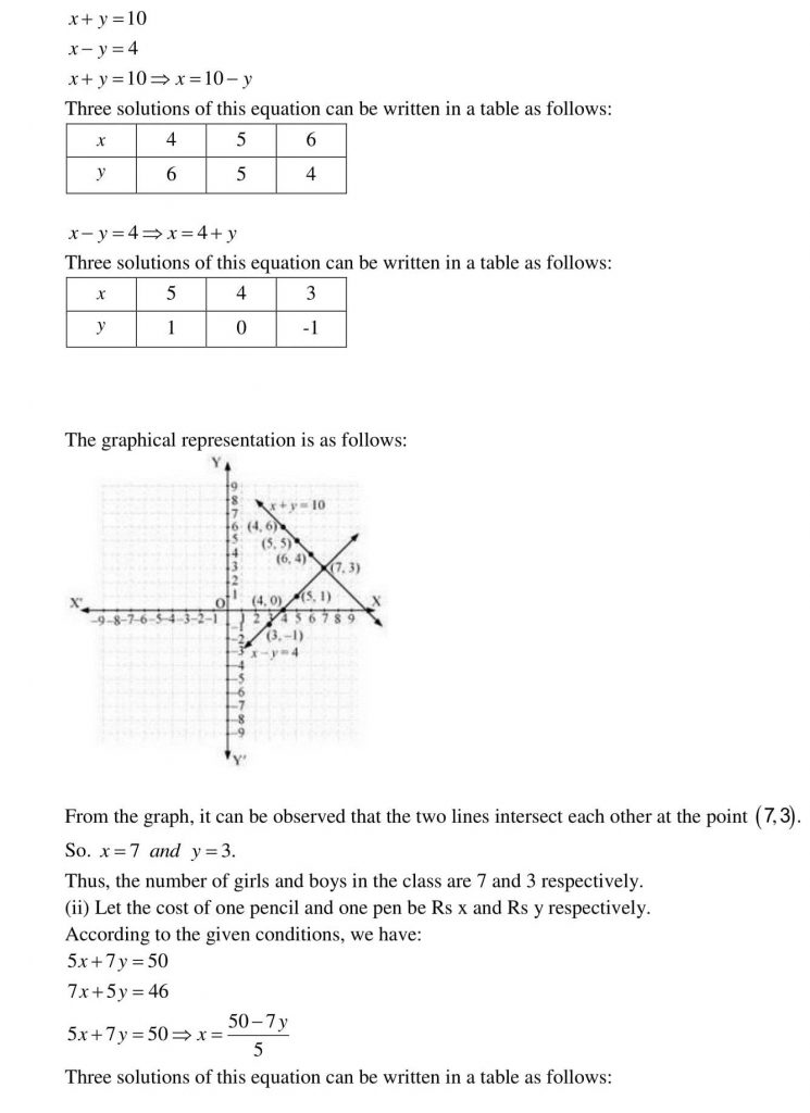 NCERT Solutions Class 10 Mathematics RD Sharma Pair of Linear Equations in Two Variables