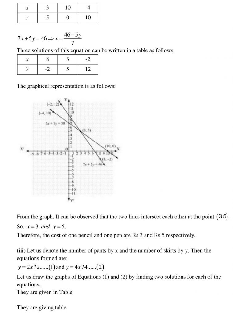 NCERT Solutions Class 10 Mathematics RD Sharma Pair of Linear Equations in Two Variables