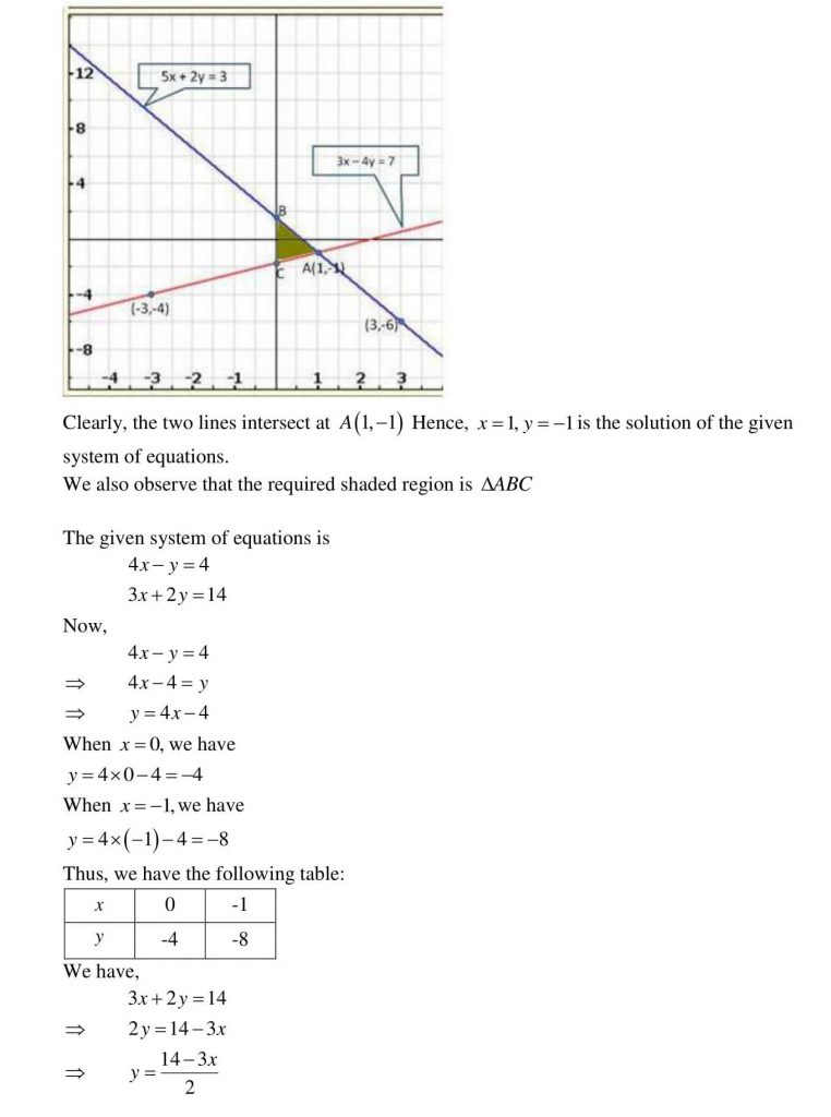 NCERT Solutions Class 10 Mathematics RD Sharma Pair of Linear Equations in Two Variables