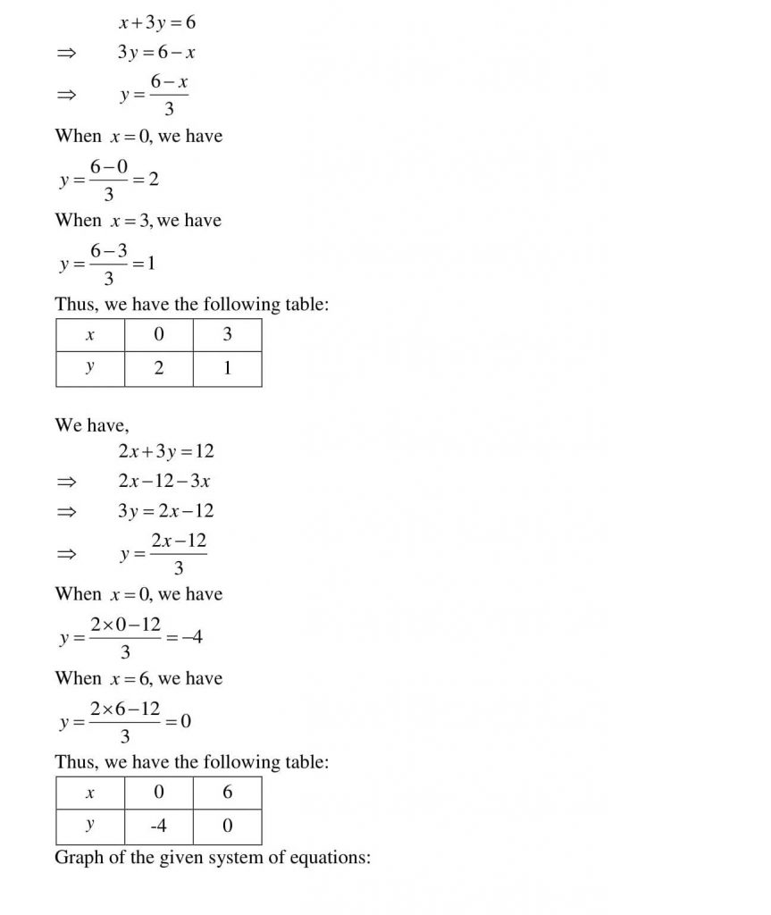 NCERT Solutions Class 10 Mathematics RD Sharma Pair of Linear Equations in Two Variables