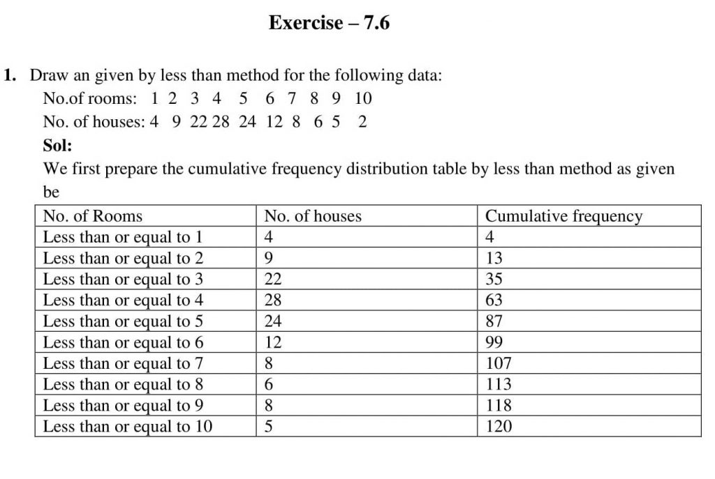 NCERT Solutions Class 10 Mathematics RD Sharma Statistics