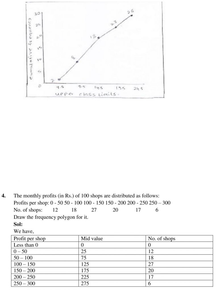 NCERT Solutions Class 10 Mathematics RD Sharma Statistics