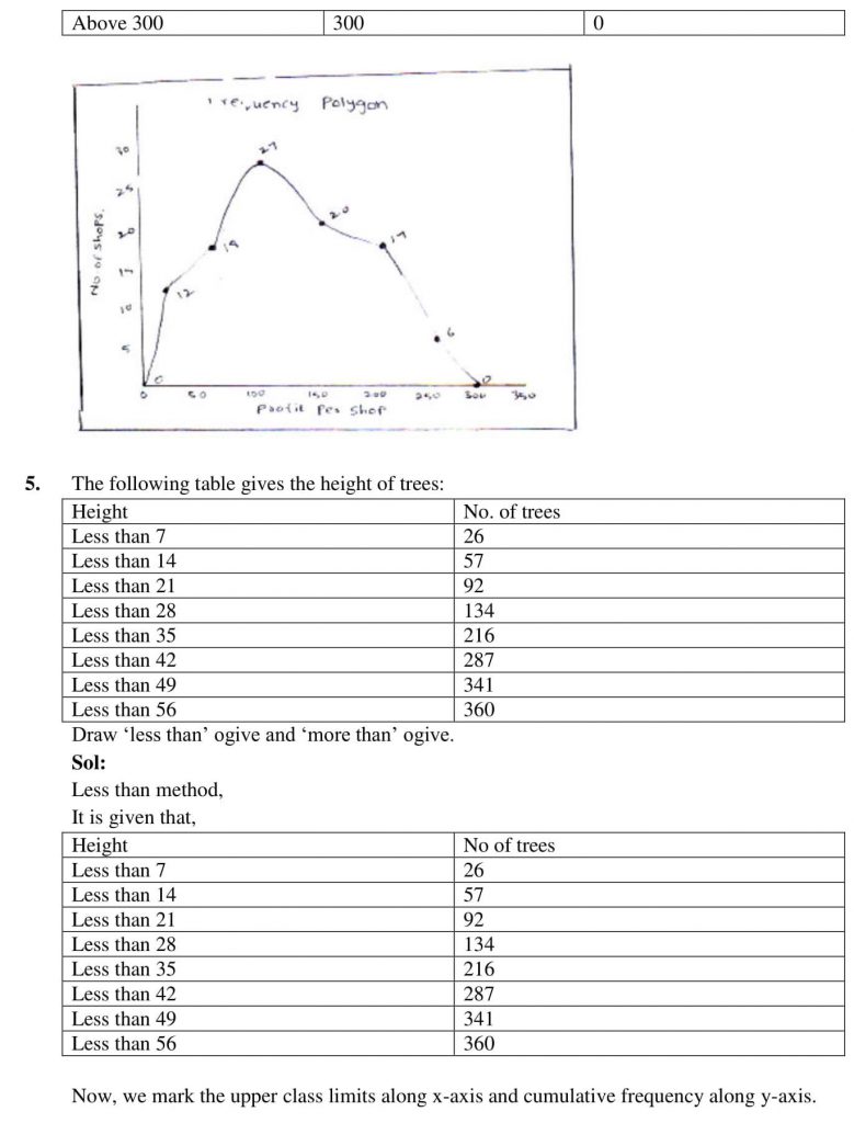 NCERT Solutions Class 10 Mathematics RD Sharma Statistics