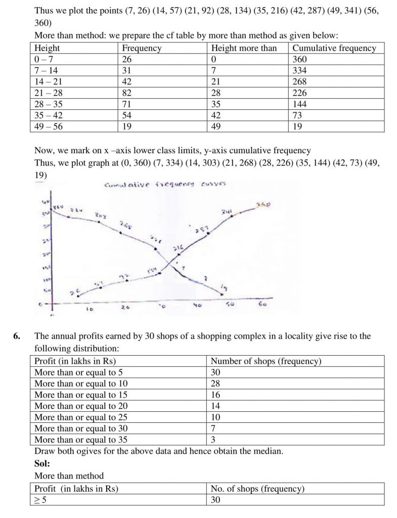 NCERT Solutions Class 10 Mathematics RD Sharma Statistics