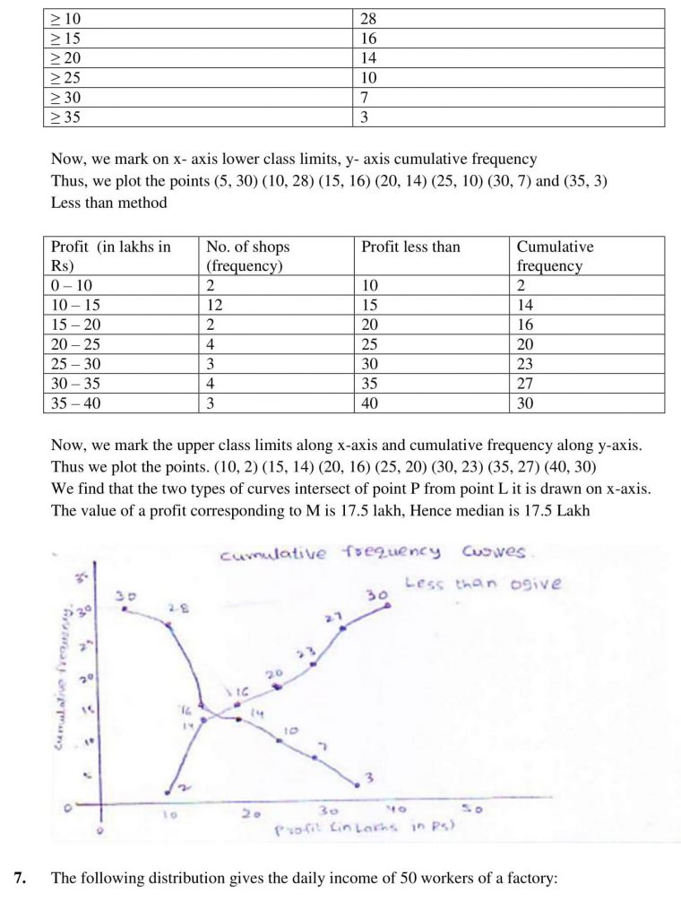 NCERT Solutions Class 10 Mathematics RD Sharma Statistics