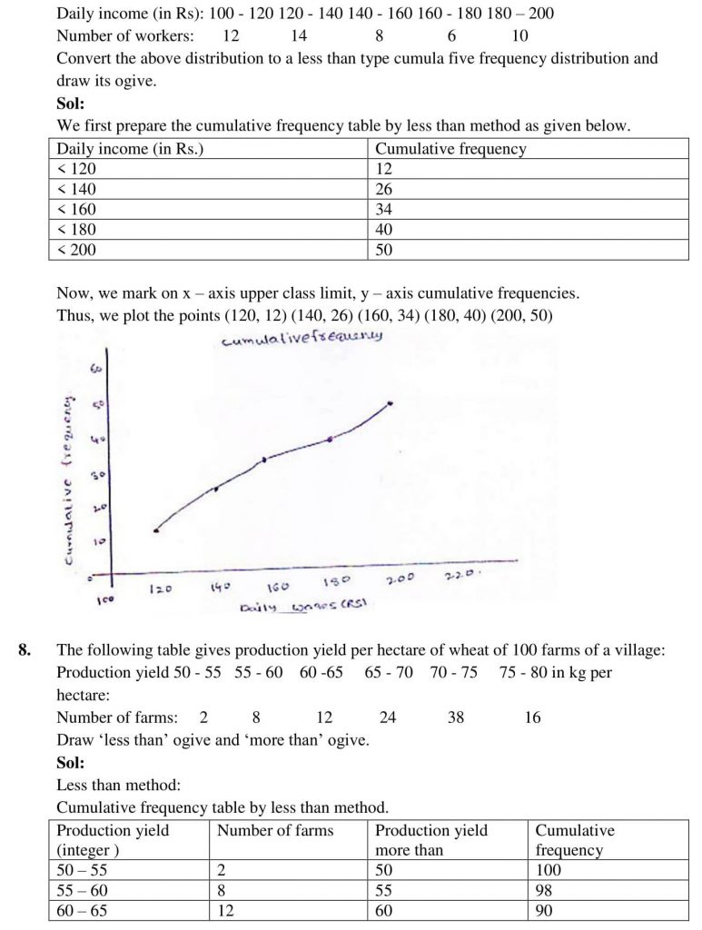 NCERT Solutions Class 10 Mathematics RD Sharma Statistics