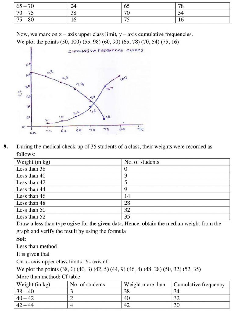 NCERT Solutions Class 10 Mathematics RD Sharma Statistics