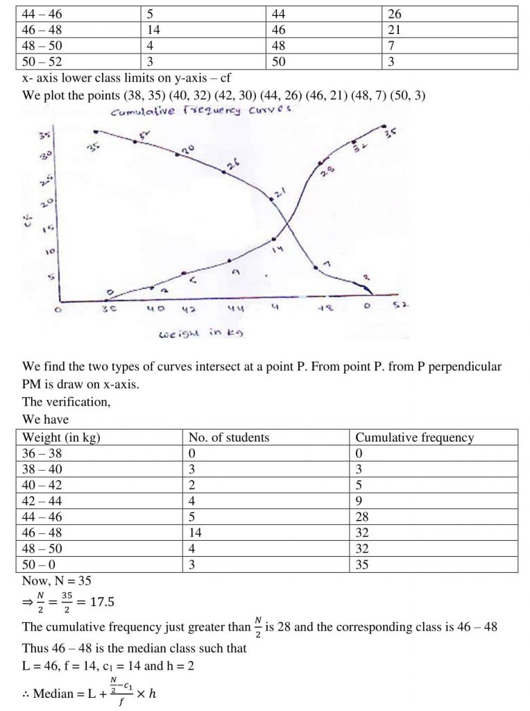 NCERT Solutions Class 10 Mathematics RD Sharma Statistics