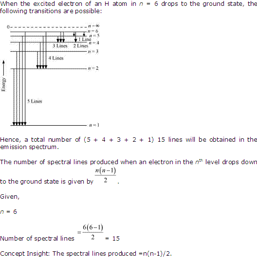 NCERT Solutions Class 11 Chemistry Structure Of The Atom