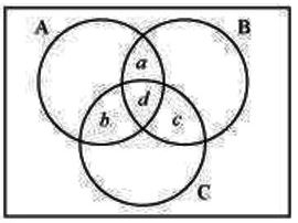 NCERT Solutions Class 11 Mathematics Sets