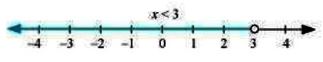 NCERT Solutions Class 11 Mathematics Linear Inequalities