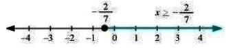 NCERT Solutions Class 11 Mathematics Linear Inequalities