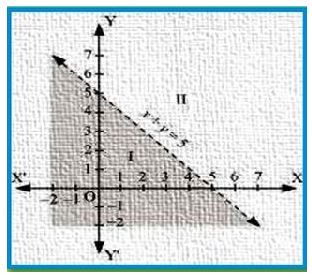 NCERT Solutions Class 11 Mathematics Linear Inequalities