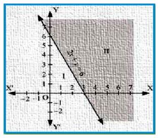 NCERT Solutions Class 11 Mathematics Linear Inequalities