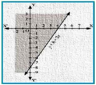 NCERT Solutions Class 11 Mathematics Linear Inequalities