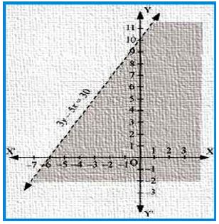 NCERT Solutions Class 11 Mathematics Linear Inequalities