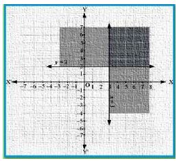 NCERT Solutions Class 11 Mathematics Linear Inequalities