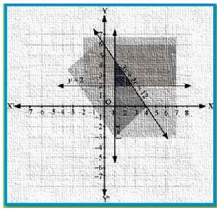 NCERT Solutions Class 11 Mathematics Linear Inequalities