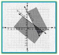 NCERT Solutions Class 11 Mathematics Linear Inequalities