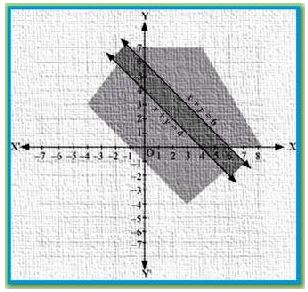 NCERT Solutions Class 11 Mathematics Linear Inequalities