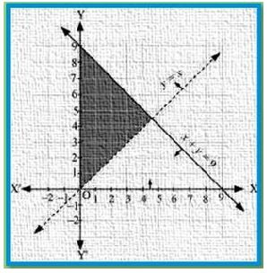 NCERT Solutions Class 11 Mathematics Linear Inequalities