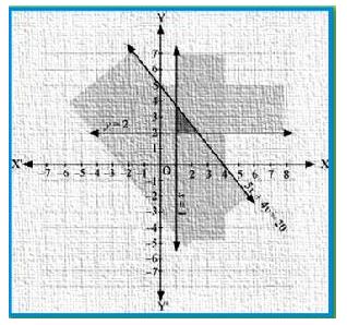 NCERT Solutions Class 11 Mathematics Linear Inequalities