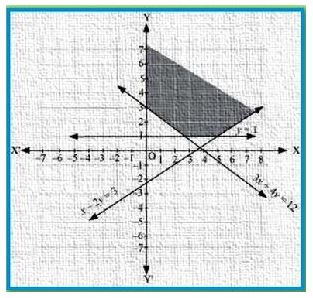 NCERT Solutions Class 11 Mathematics Linear Inequalities