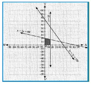 NCERT Solutions Class 11 Mathematics Linear Inequalities