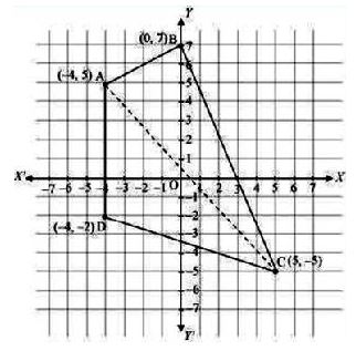 NCERT Solutions Class 11 Mathematics Straight Lines