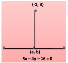 NCERT Solutions Class 11 Mathematics Straight Lines