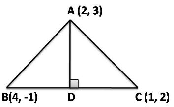 NCERT Solutions Class 11 Mathematics Straight Lines