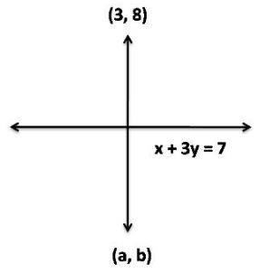 NCERT Solutions Class 11 Mathematics Straight Lines