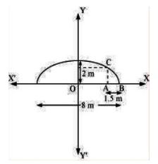 NCERT Solutions Class 11 Mathematics Conic Sections