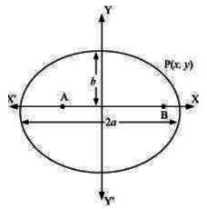 NCERT Solutions Class 11 Mathematics Conic Sections