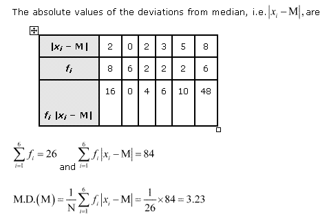 NCERT Solutions Class 11 Mathematics Statistics