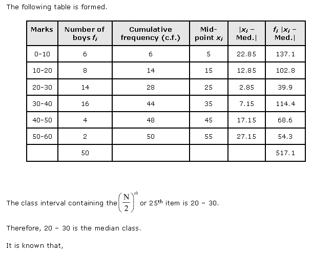 NCERT Solutions Class 11 Mathematics Statistics