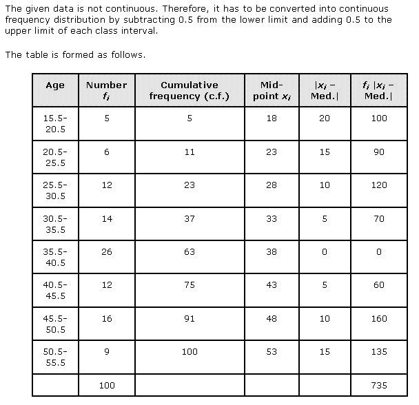 NCERT Solutions Class 11 Mathematics Statistics