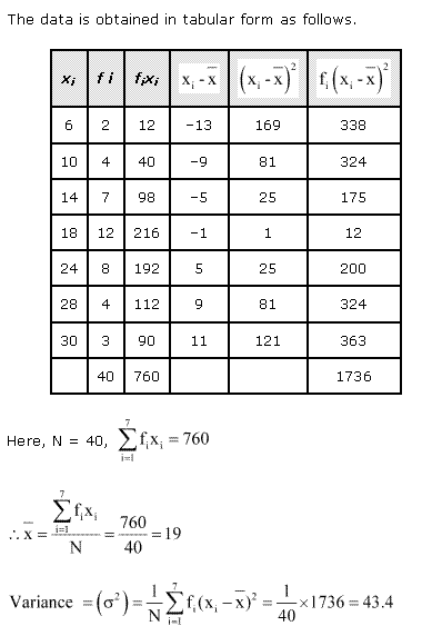 NCERT Solutions Class 11 Mathematics Statistics