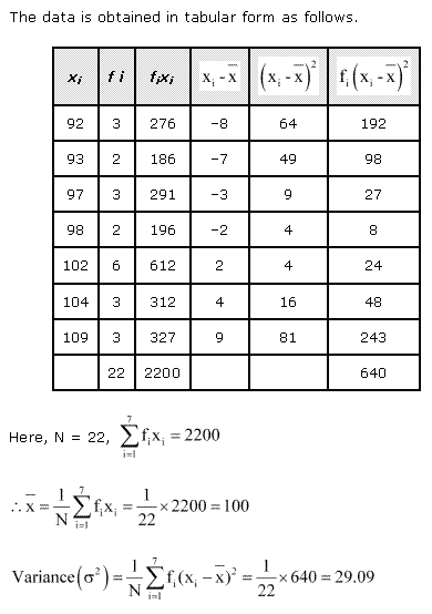 NCERT Solutions Class 11 Mathematics Statistics