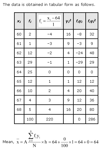 NCERT Solutions Class 11 Mathematics Statistics