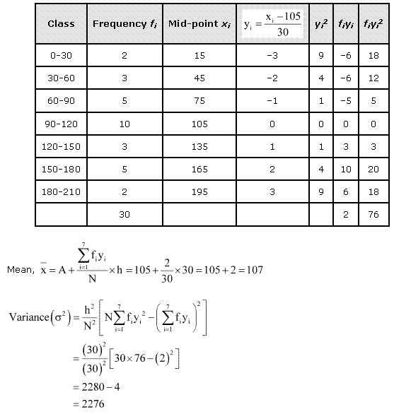 NCERT Solutions Class 11 Mathematics Statistics