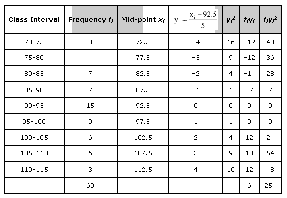 NCERT Solutions Class 11 Mathematics Statistics Exercise 15.2 - NCERTplanet