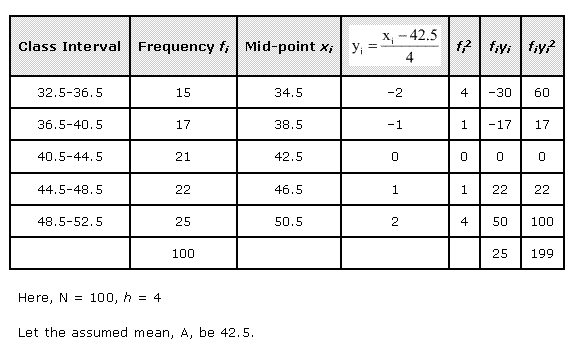 NCERT Solutions Class 11 Mathematics Statistics