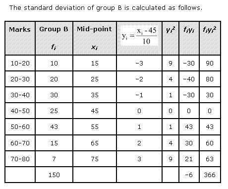 NCERT Solutions Class 11 Mathematics Statistics