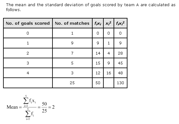NCERT Solutions Class 11 Mathematics Statistics