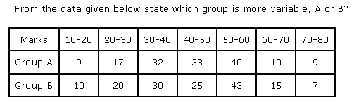 NCERT Solutions Class 11 Mathematics Statistics