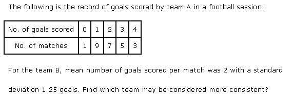 NCERT Solutions Class 11 Mathematics Statistics